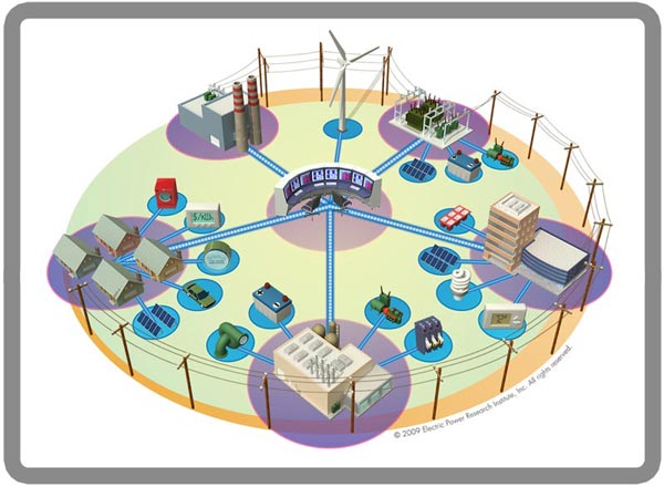 Time-sensitive Distributed Controls on FREEDM Systems