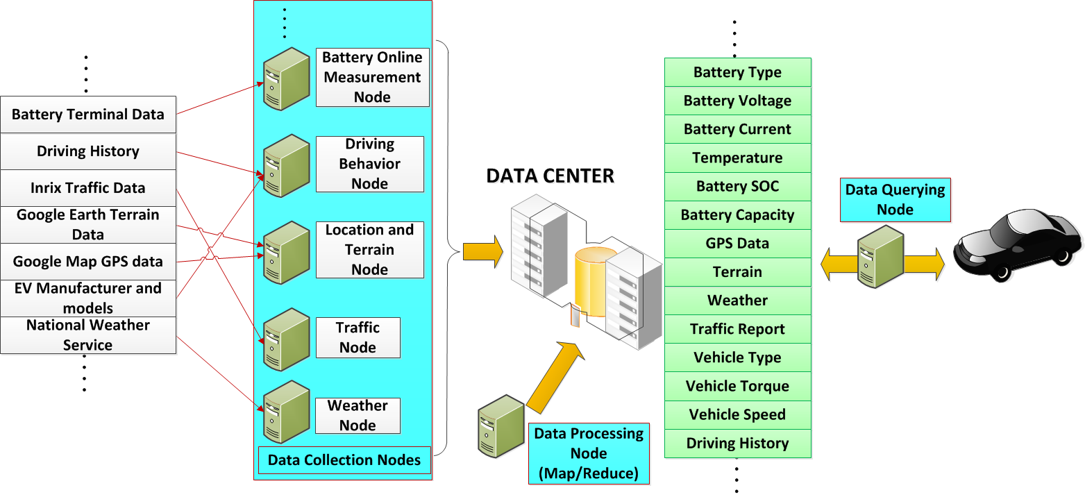 Big Data Framework for Electric Vehicle Range Estimation ADAC