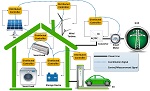 Cooperative Distributed Home Energy Management Systems